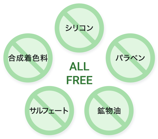 シリコン、パラベン、合成着色料、サルフェート、鉱物油 ALL FREE